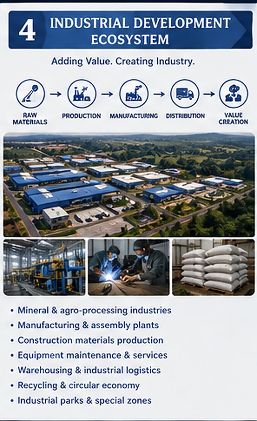 Écosystème du développement industriel